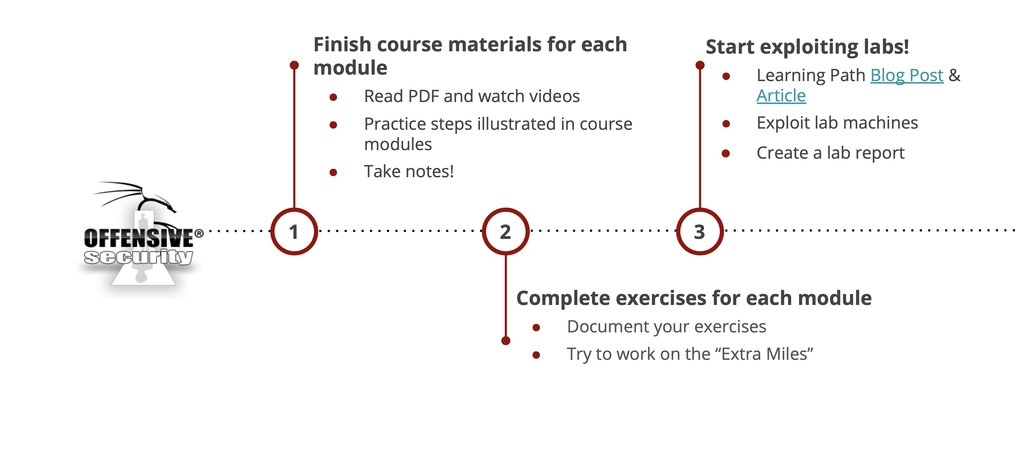 OSCP Learning Notes - Privilege Escalation - 晨风_Eric - 博客园