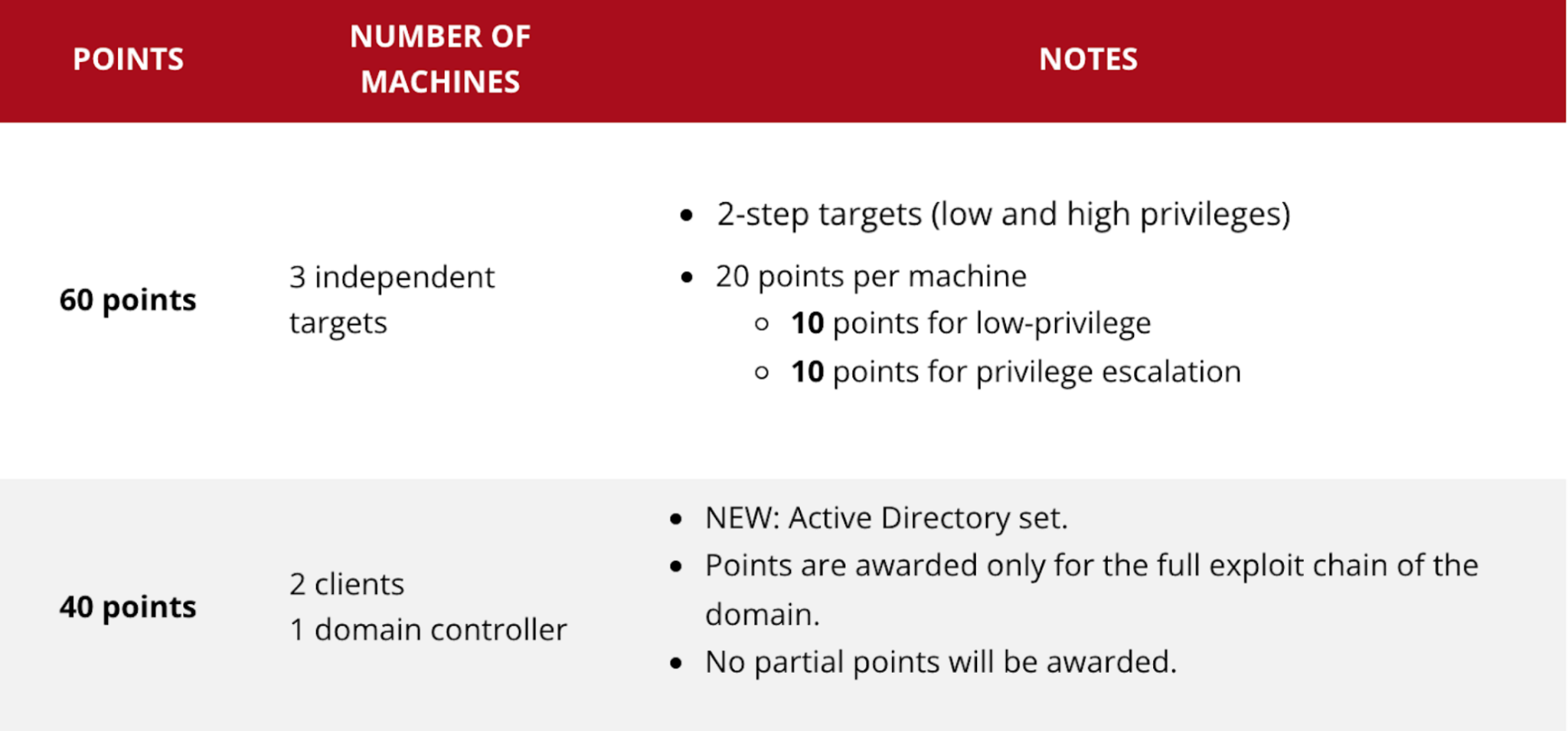 OffSec OSCP Exam with AD Preparation OffSec Support Portal