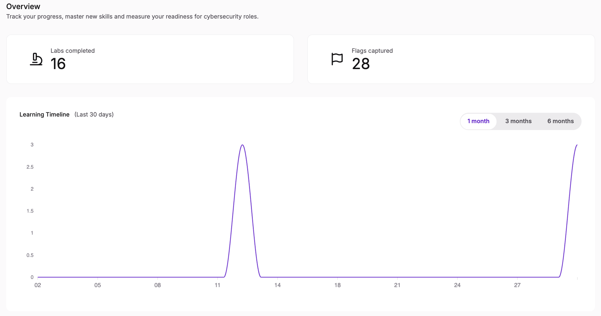 Learning Timline .png