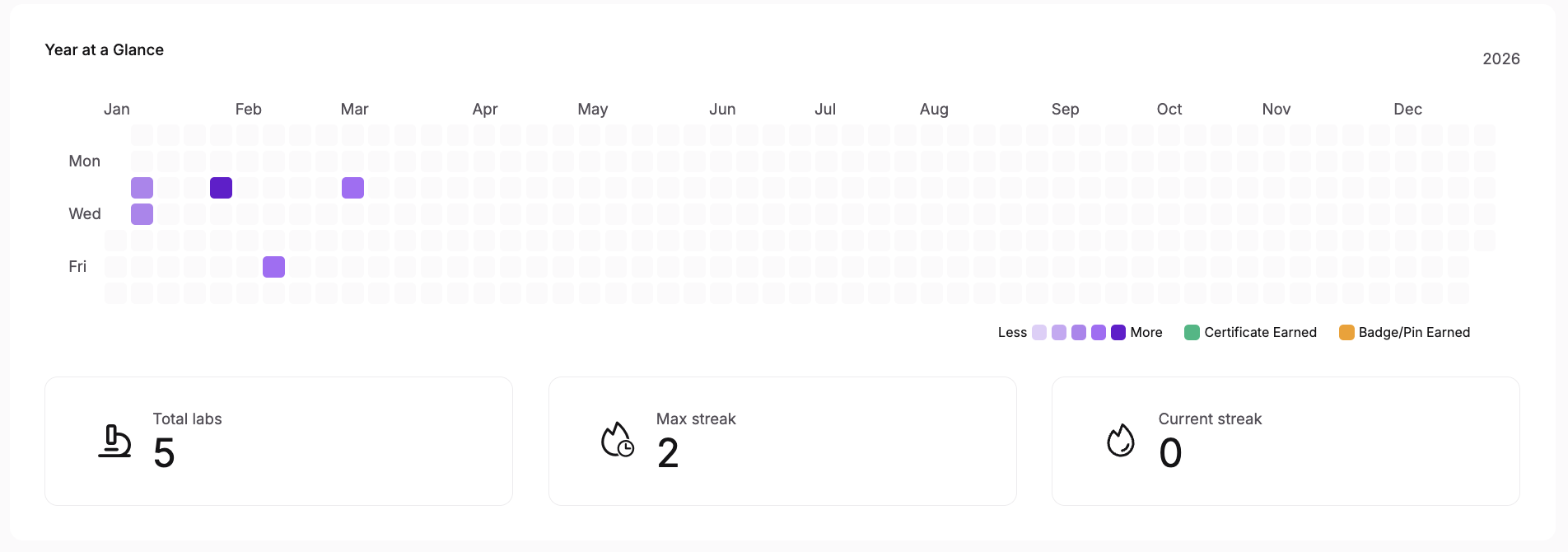 Year at a glance.png