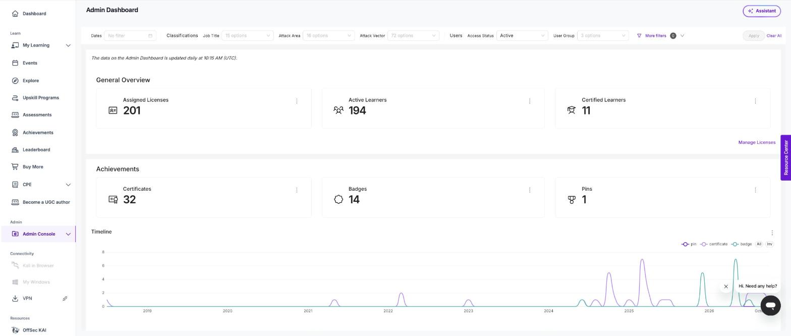 Admin Dashboard page